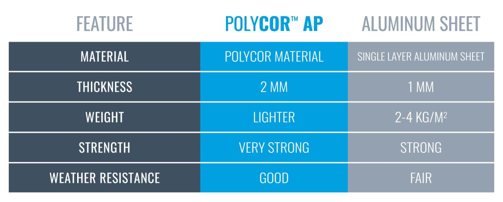 Polycor Metal Aluminum Siding Alternative: Polycor AP | PolyCor